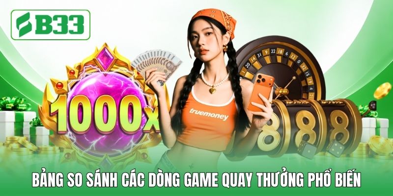 Bảng so sánh các dòng game quay thưởng phổ biến